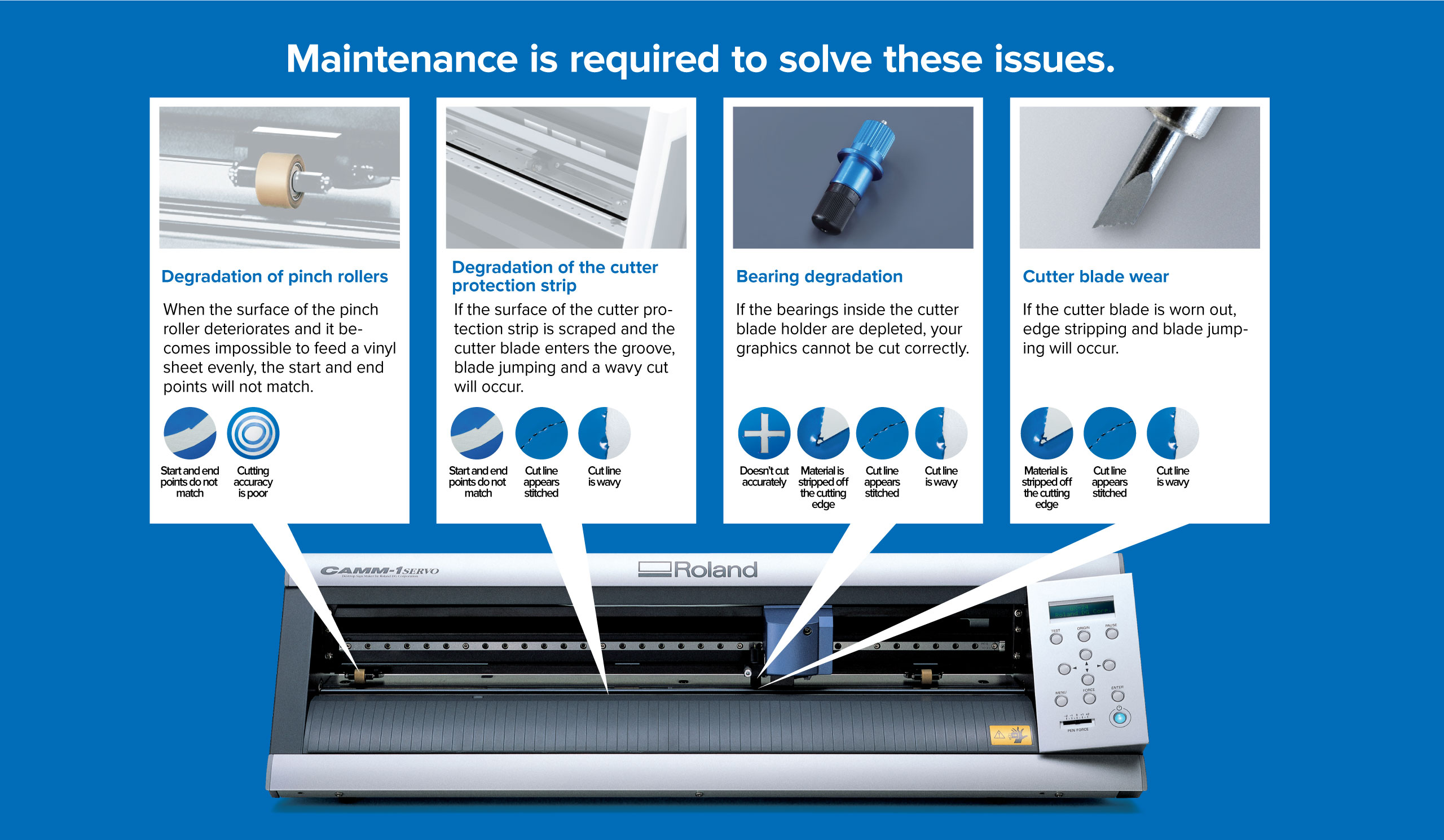 Vinyl Cutter Self Maintenance Kits
