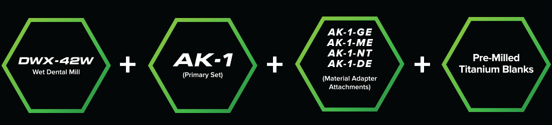 DWX-42W + AK-1 + AK-1-GE/AK-1-ME/AK-1-NT + Pre-Milled Titanium Blanks