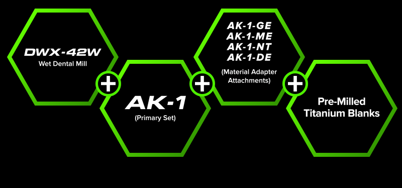 DWX-42W + AK-1 + AK-1-GE/AK-1-ME/AK-1-NT + Pre-Milled Titanium Blanks