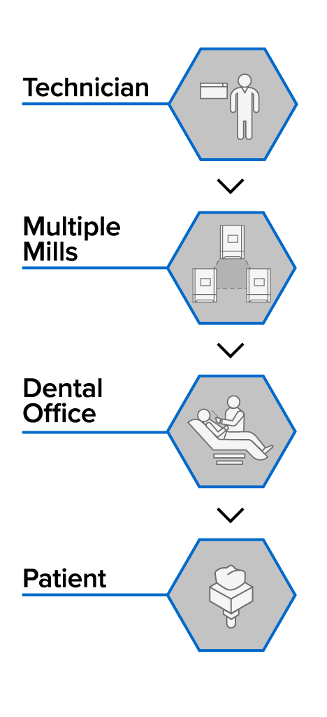 Lab Workflow