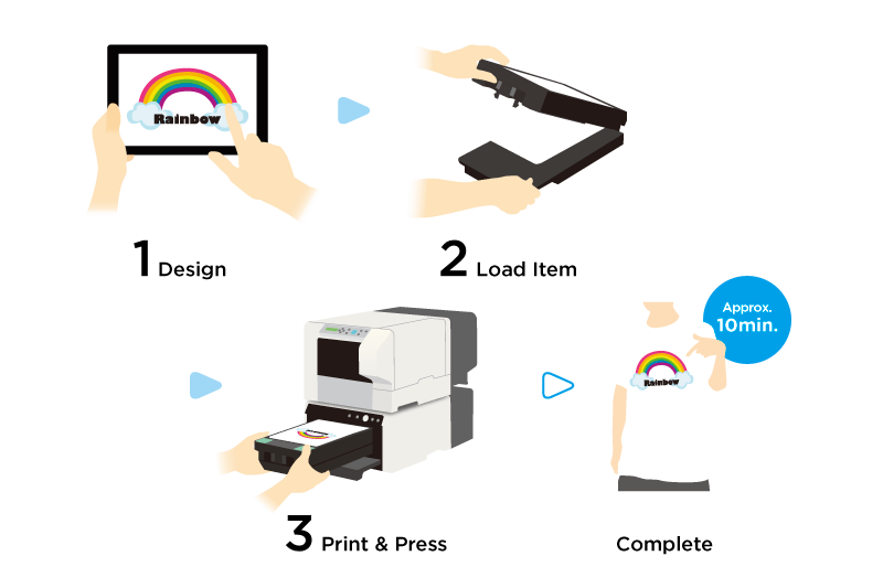 Simple and Safe Operation