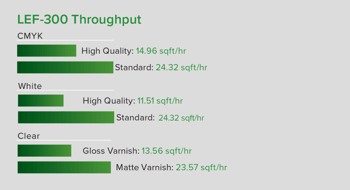 LEF-300 Throughput