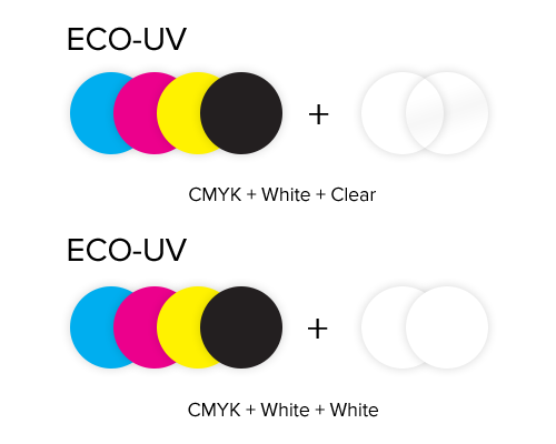 ECO-UV ink configurations