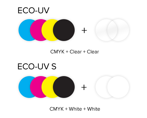 ECO-UV ink configurations