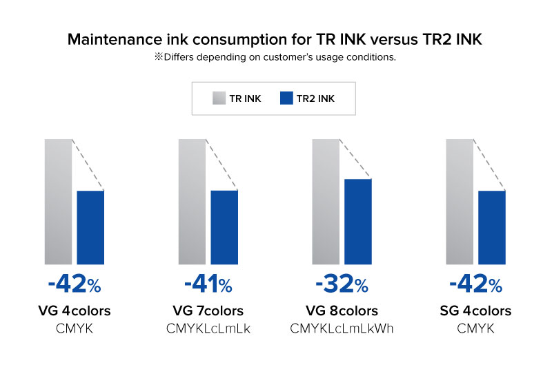 Ink Consumption Table TR Ink Conversion