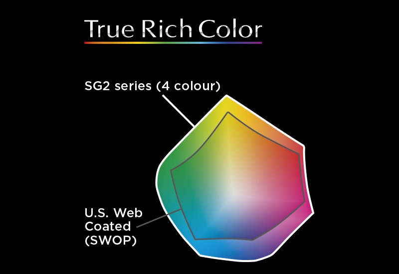 Infographic showing colour gamut of TrueVIS SG2 with True Rich Color preset