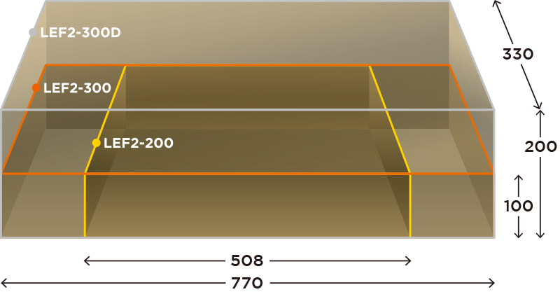 LEF2-200/300 work size