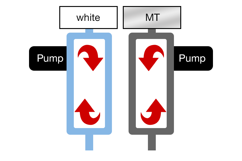 Roland's automated Ink Circulation System