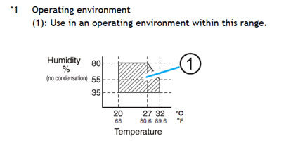 Humidity vs Temperature