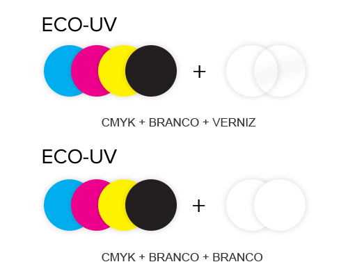 ECO-UV ink configurations